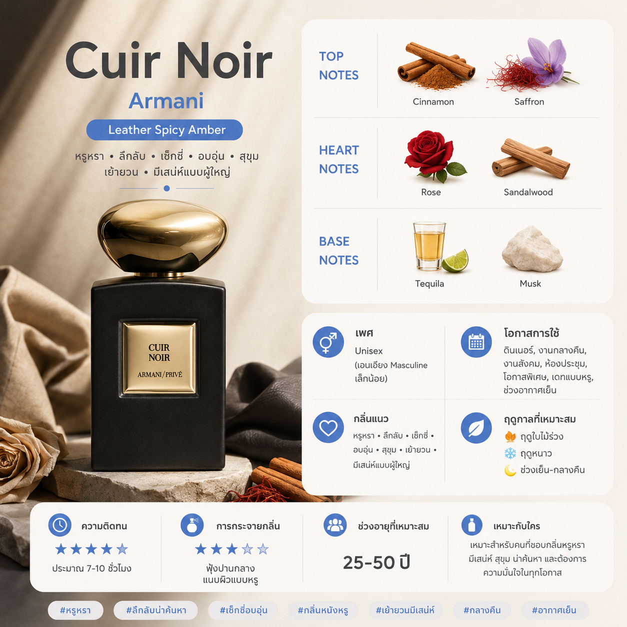 Cuir Noiries
