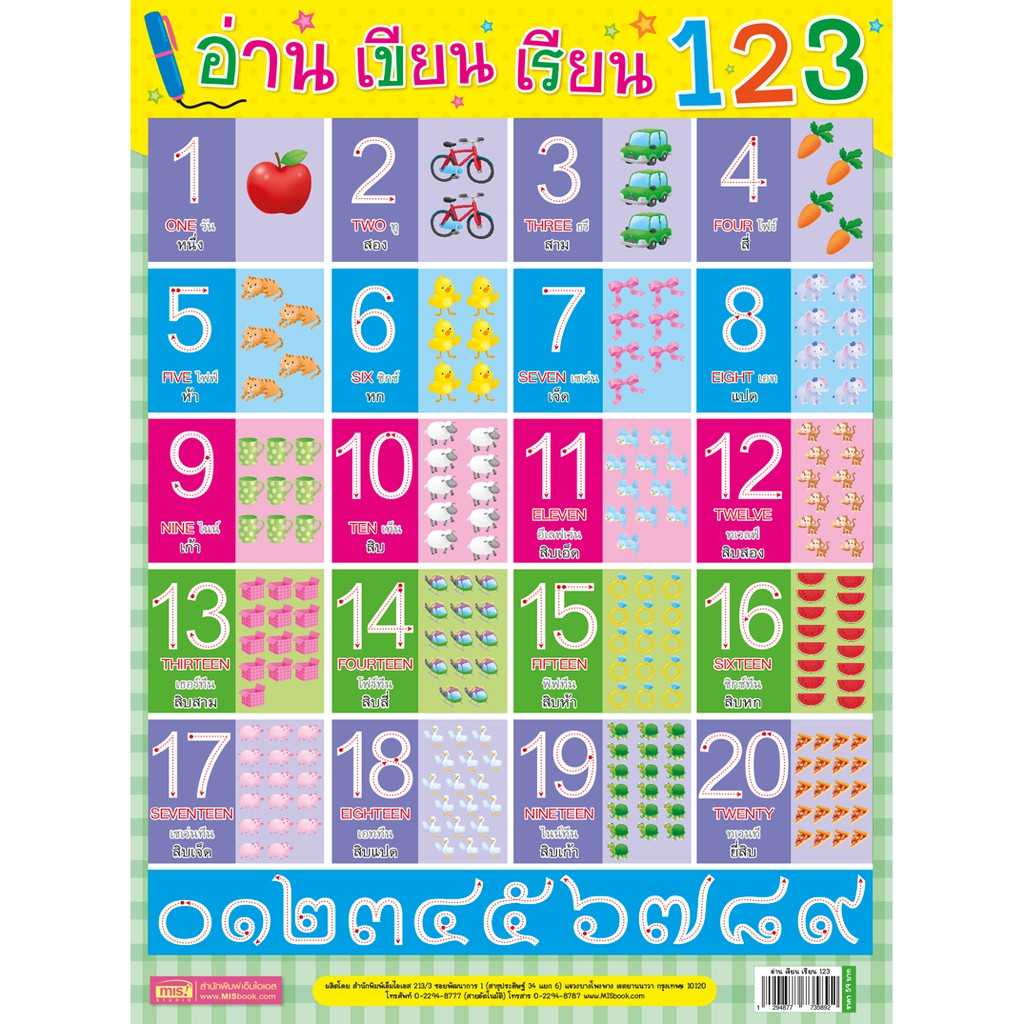 โปสเตอร์พลาสติก อ่าน เขียน เรียน 123