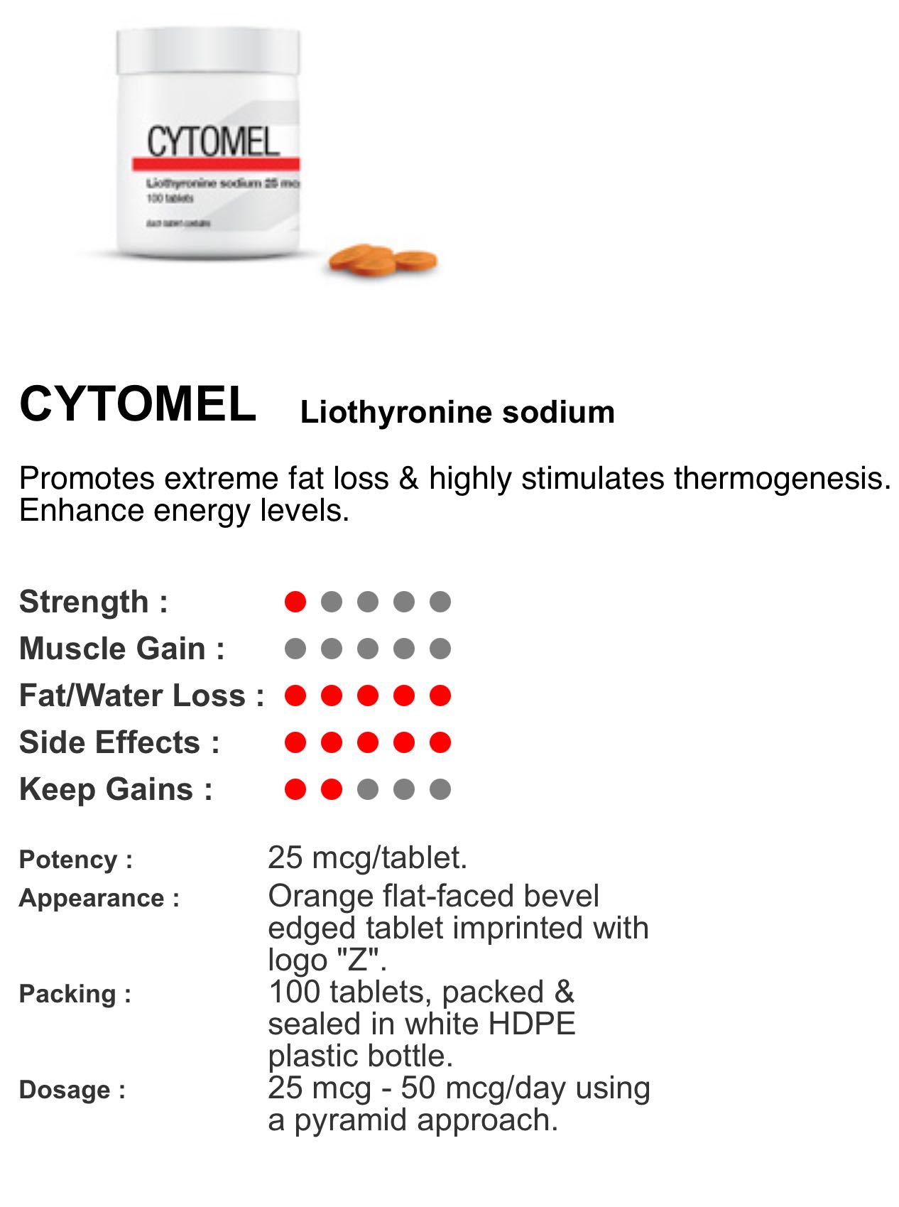 T3 Cytomel GainZlab GZ