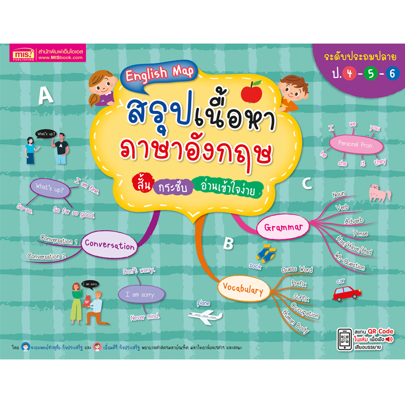 หนังสือ English Map สรุปเนื้อหาภาษาอังกฤษ ระดับประถมปลาย