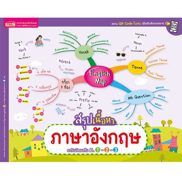 หนังสือ English Map สรุปเนื้อหาภาษาอังกฤษ ระดับมัธยมต้น ม.1-2-3