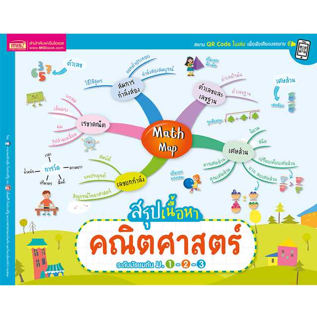 หนังสือ Math Map สรุปเนื้อหาคณิตศาสตร์ ระดับมัธยมต้น ม.1-2-3