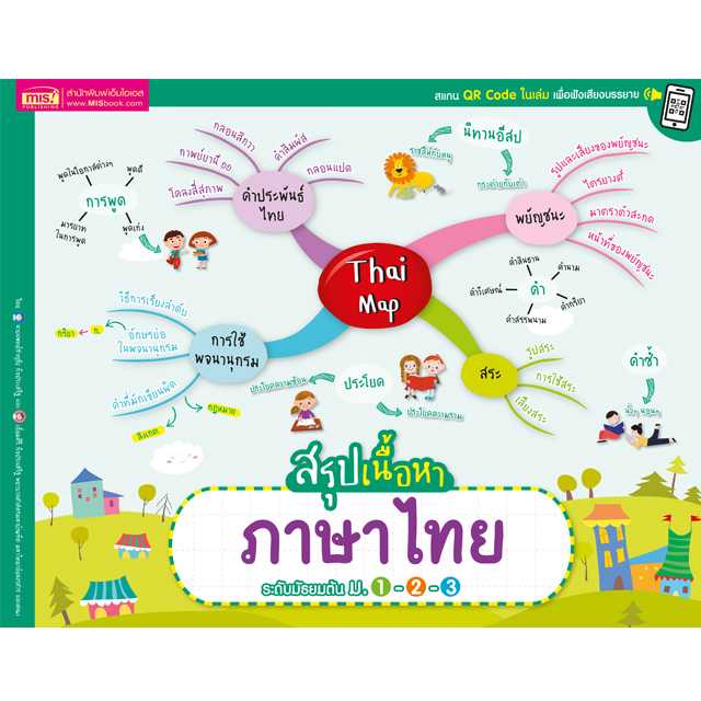 หนังสือ Thai Map สรุปเนื้อหาภาษาไทย ระดับมัธยมต้น ม. 1-2-3