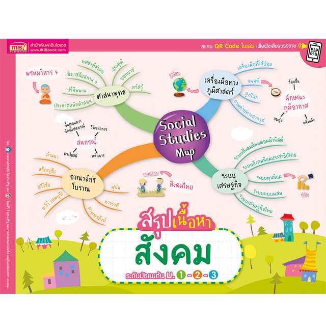 หนังสือ Social Studies Map สรุปเนื้อหาสังคม ระดับมัธยมต้น ม. 1-2-3