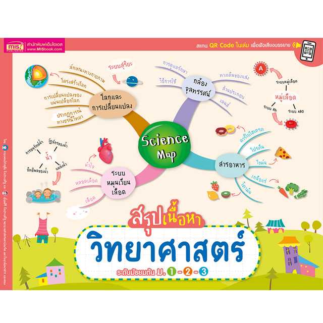 หนังสือ Science Map สรุปเนื้อหาวิทยาศาสตร์ ระดับมัธยมต้น ม.1-2-3