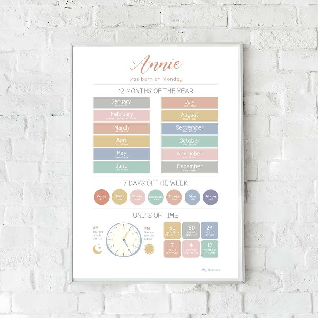 Months/Days/Time Poster