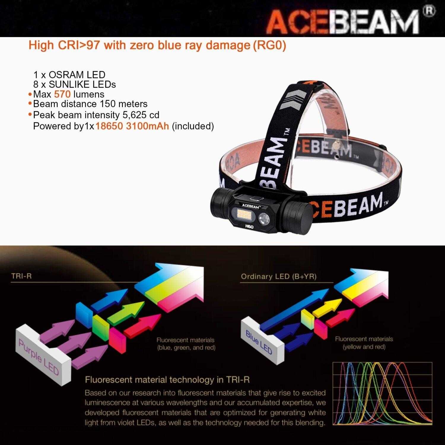 ไฟฉายคาดหัว ACEBEAM H60 Full LED Spectrum Headlamp