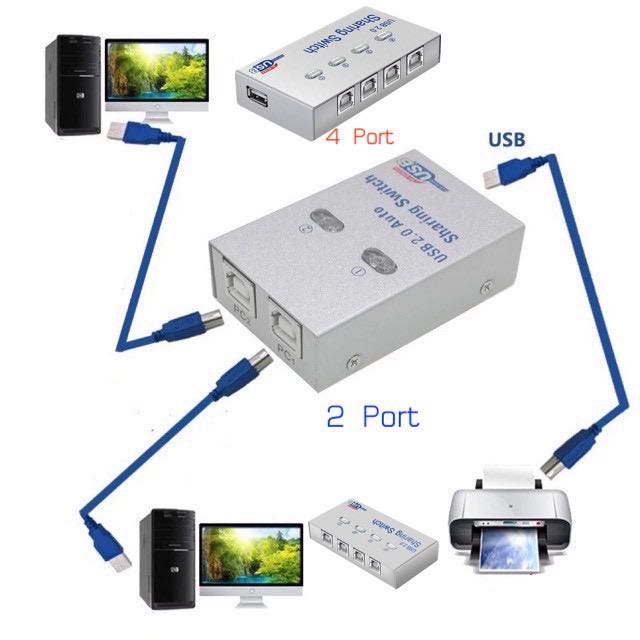 ￼USB HUB USB Sharing SWITCH สำหรับ 2/4 คอมพิวเตอร์แชร์เครื่องพิมพ์รองรับ 2/4 คอมพิวเตอร์แชร์อุปกรณ์