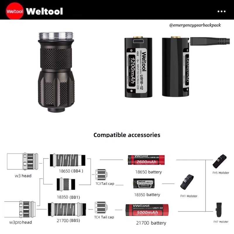 Weltool 18350 Short Body Kit for W3 and W3Pro