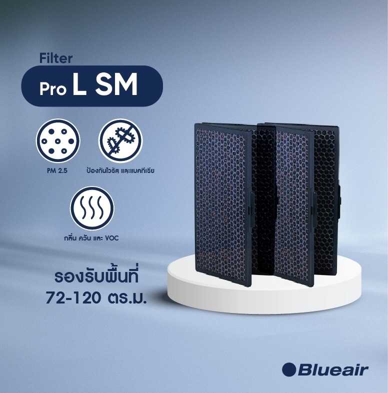 Blueair Pro L Smokestop Filter ไส้กรองอากาศสำหรับรุ่น Pro L