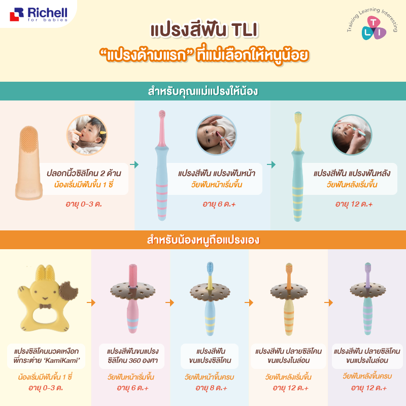 #พร้อมส่ง Richell🇯🇵 แปรงสีฟัน 