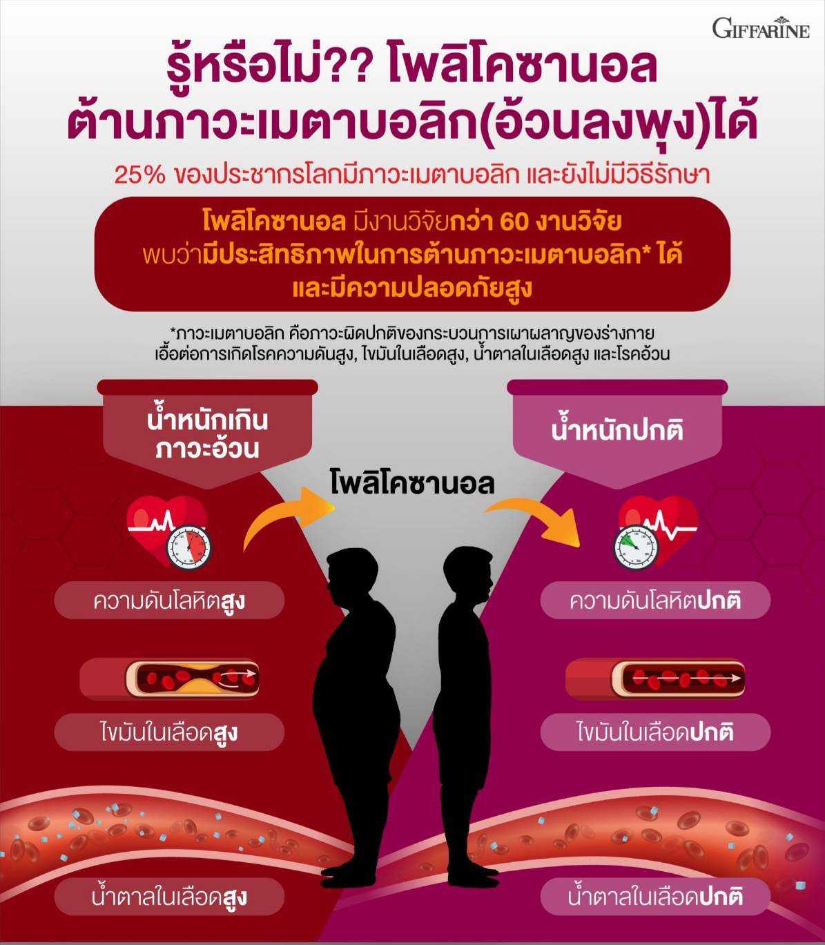 โคซานอล มัลติ แพลนท์ โอเมก้า 3  ออยล์