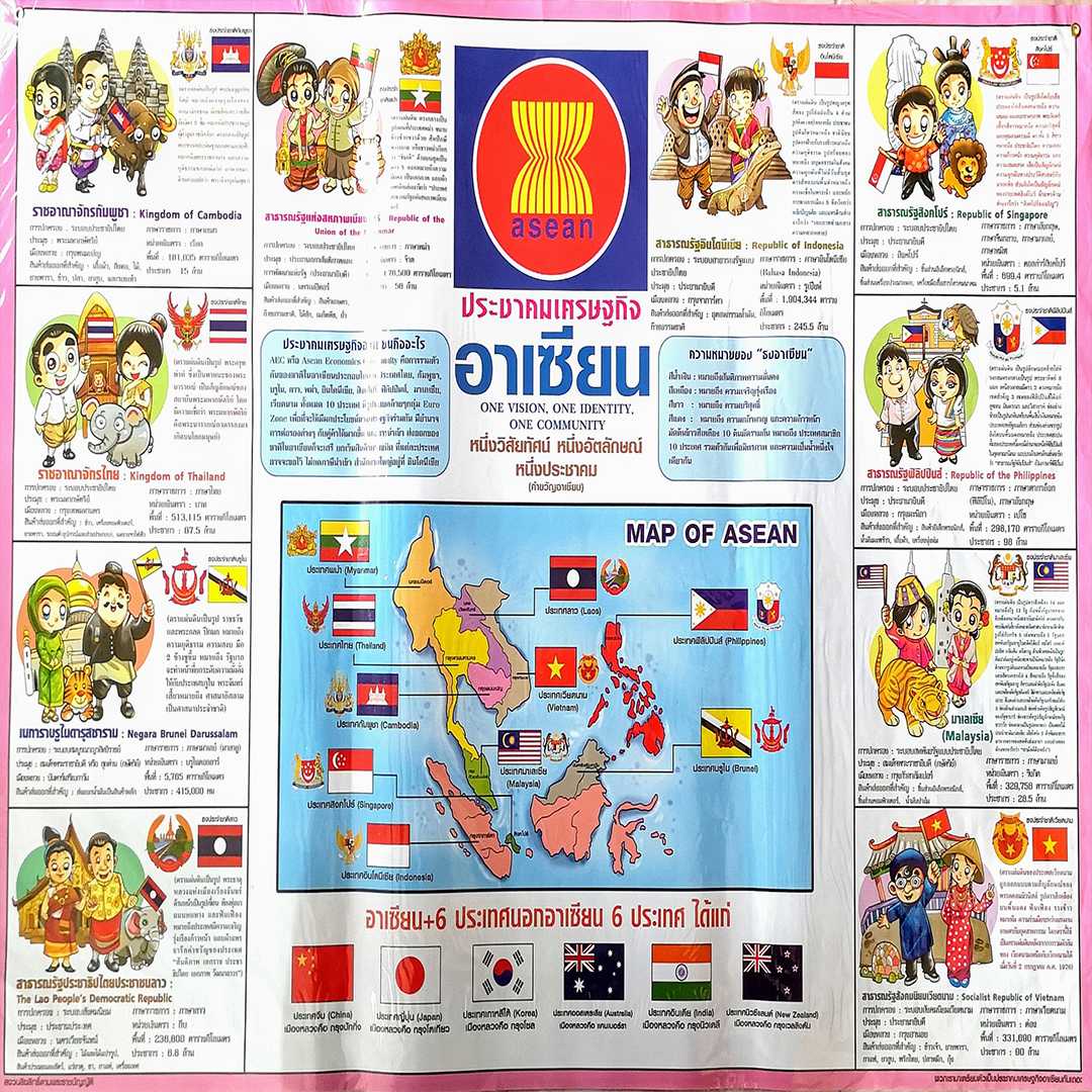 โปสเตอร์ ประชาคมเศรษฐกิจอาเซียน Poster ASEAN Economic Community