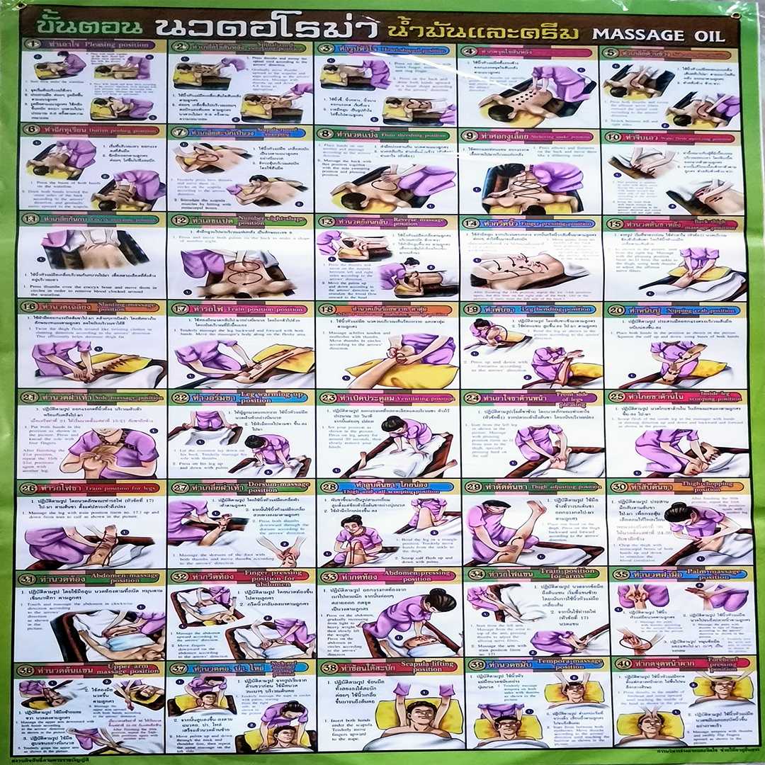 โปสเตอร์ การนวดอโรม่า Aroma Massage