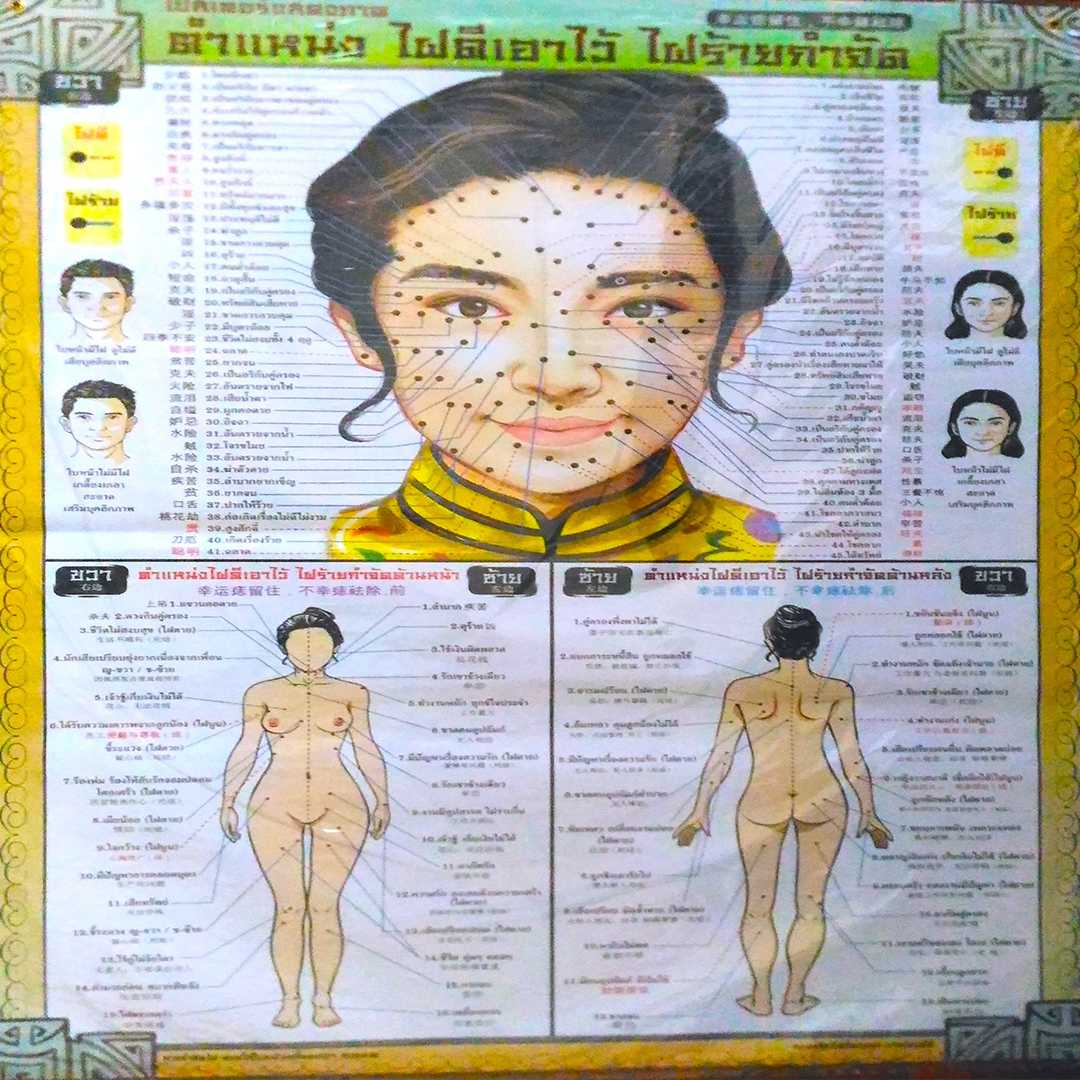 โปสเตอร์ ตำแหน่งไฝดีเอาไว้ไฝร้ายกำจัด Good mole position and bad mole for remove