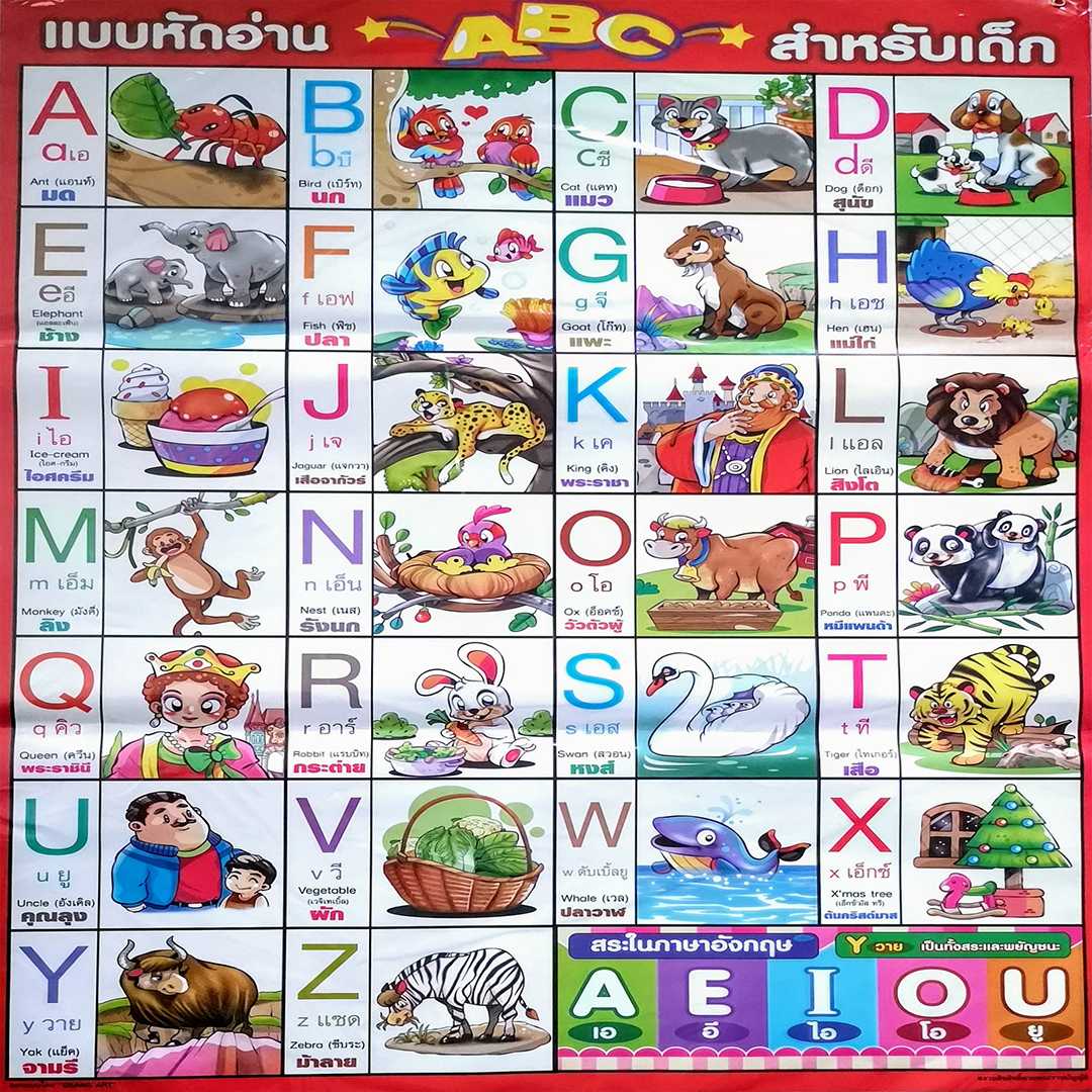 โปสเตอร์ แบบหัดอ่าน ABC สำหรับเด็ก สีแดง Learning read ABC for kids red color