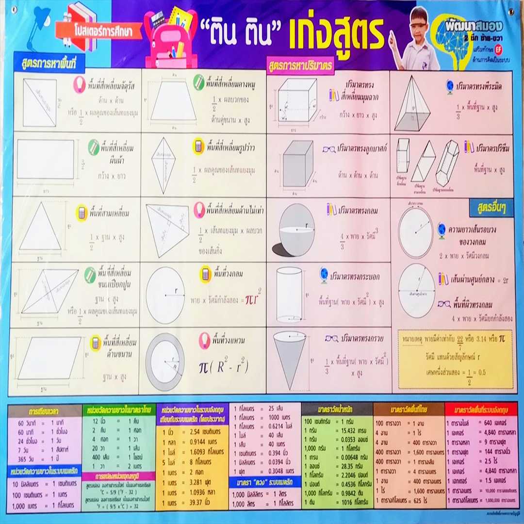 โปสเตอร์ ตินตินเก่งสูตร  Tin Tin math the best