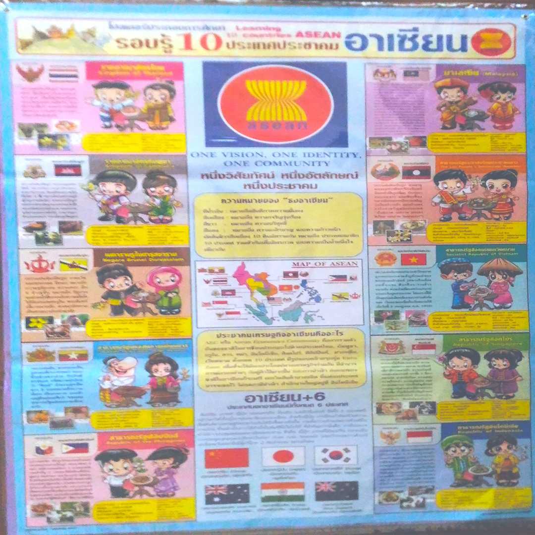 โปสเตอร์ รอบรู้ 10 ประเทศประชาคม อาเซียน Knowledge of 10 ASEAN countries