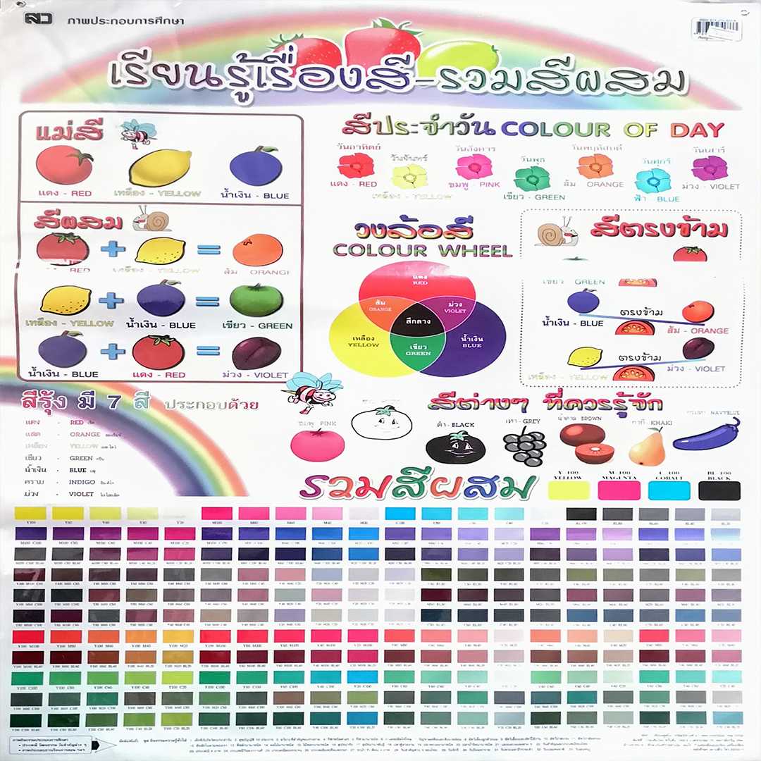 โปสเตอร์ เรียนรู้เรื่องสี-รวมสีผสม Learning color and mix color