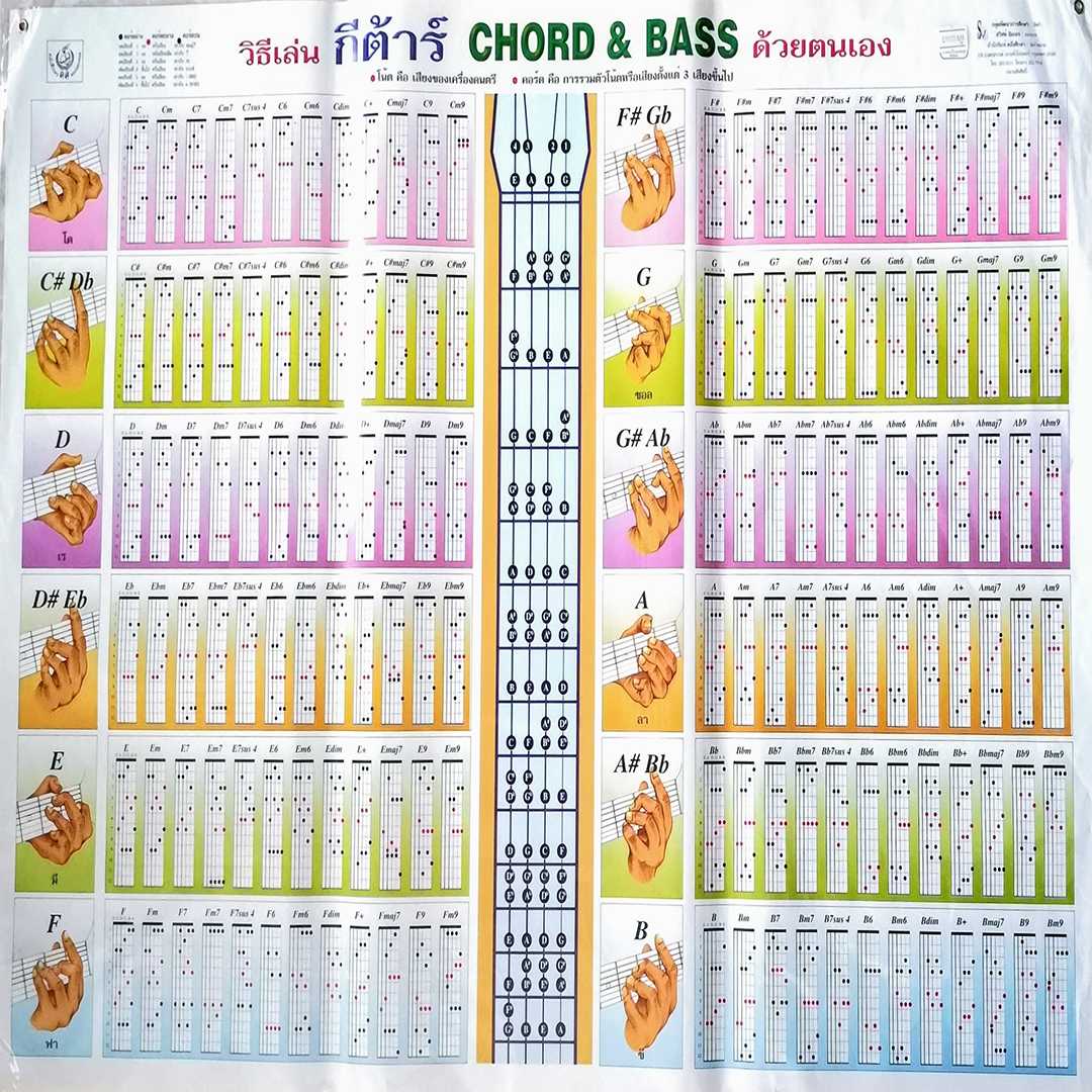โปสเตอร์ วิธีเล่นกีตาร์ คอร์ดและเบส ด้วยตนเอง How to play guitar cord and bass yourself