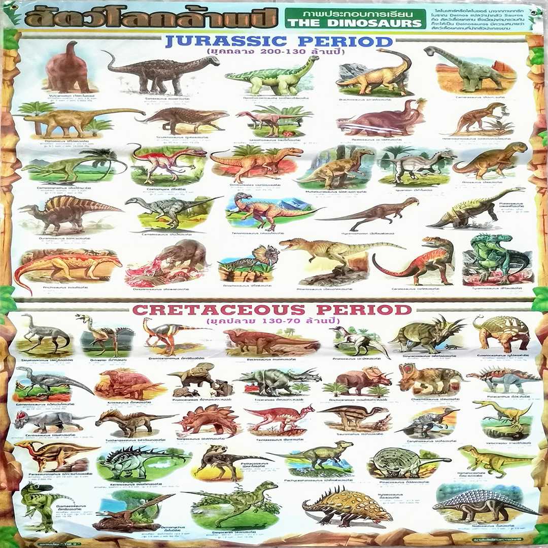 โปสเตอร์ สัตว์โลกล้านปี Million year animal of the world
