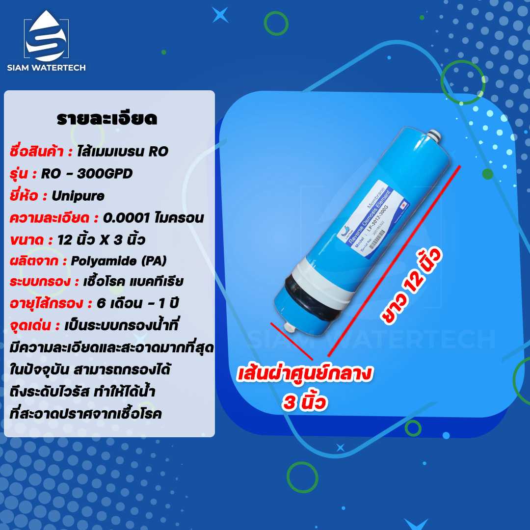 ไส้กรองเมมเบรน RO 300GPD