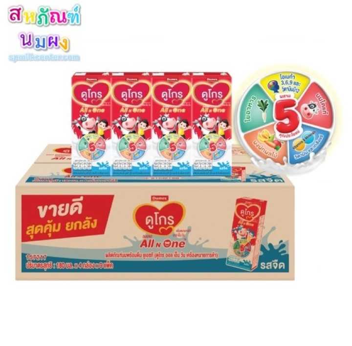 (180ML. × 36 กล่อง) Dugro UHT ดูโกร ยูเอชที [Exp. 1/24]