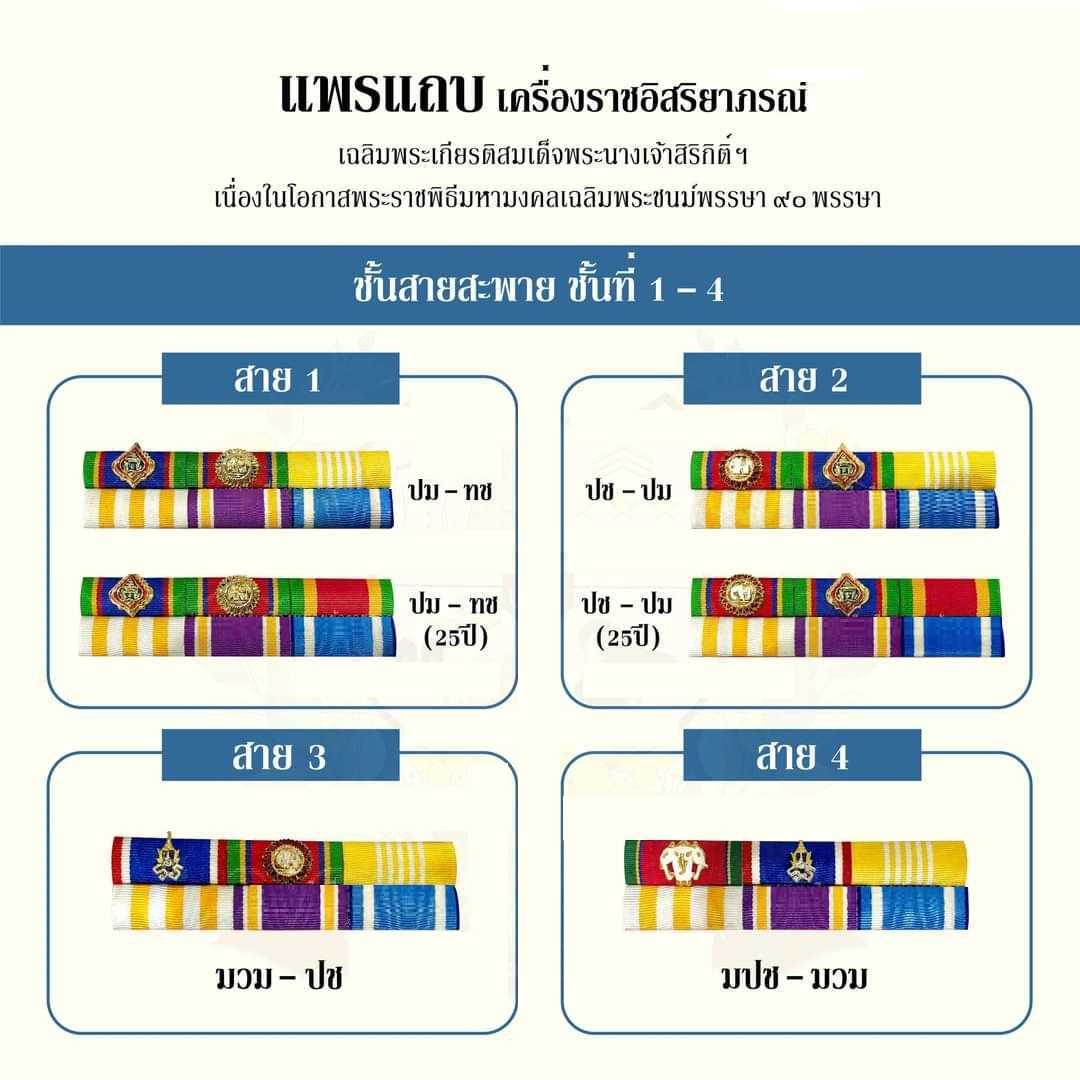 แพรแถบย่อสองชั้น ปช. - ปม.