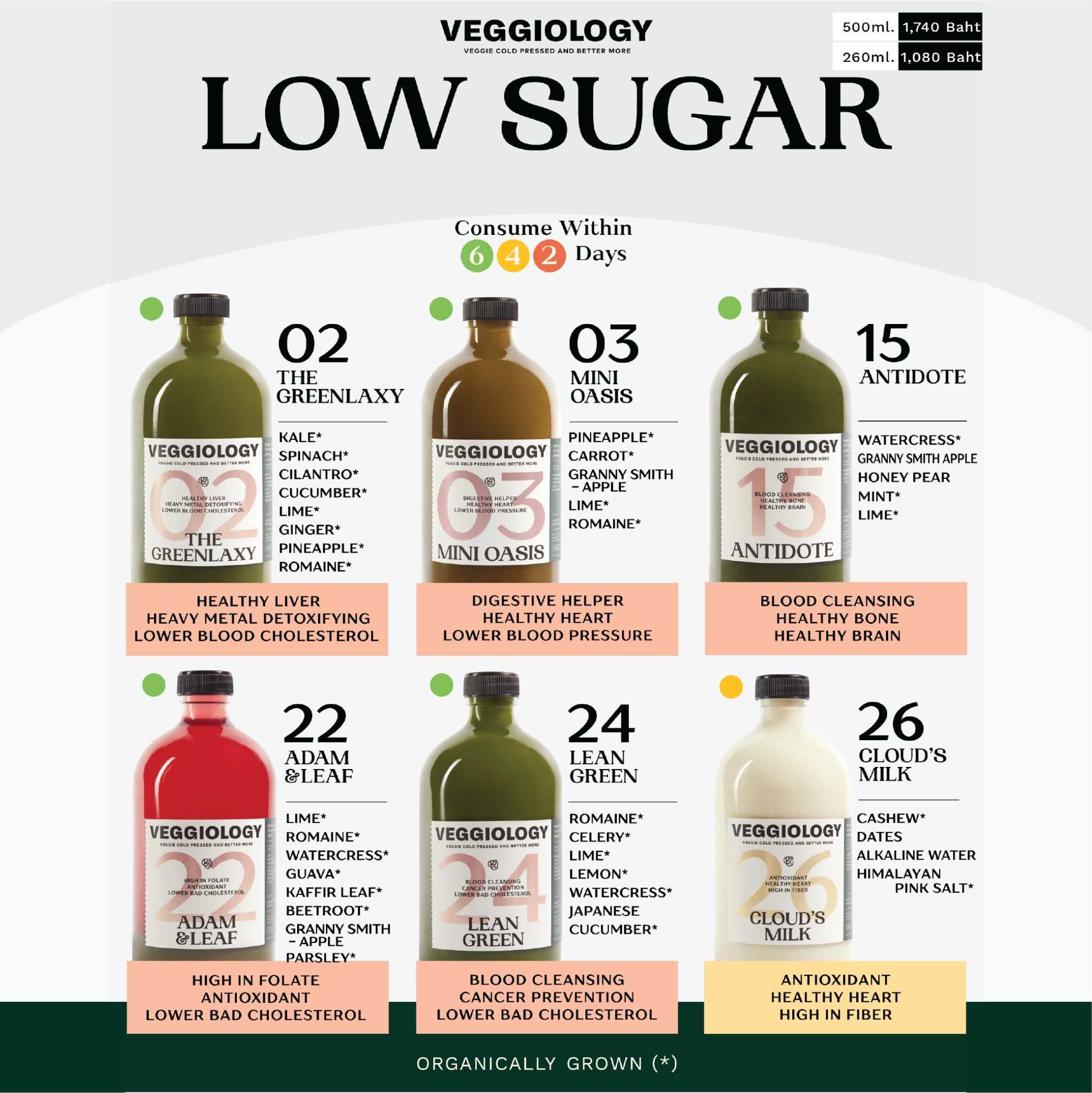 LOW SUGAR