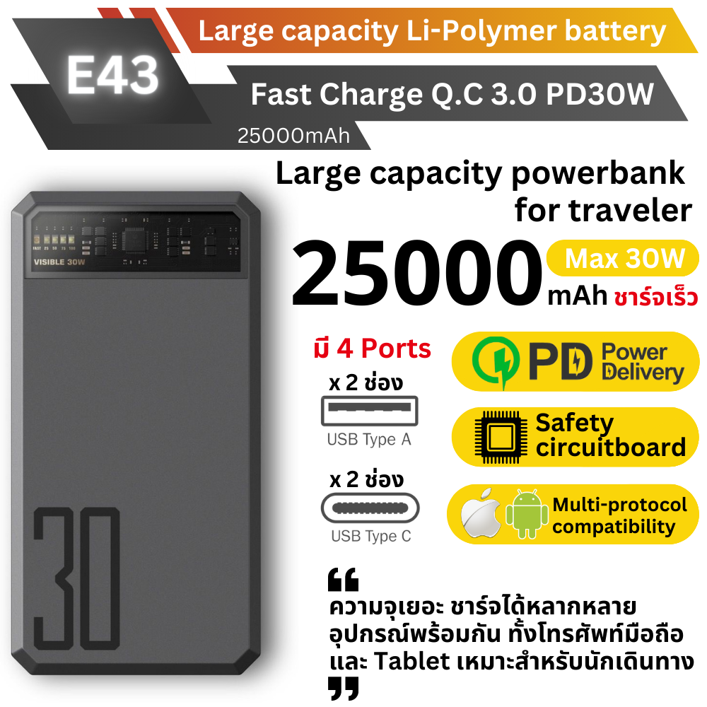 ใหม่ upgrade! E43 Powerbank 25000mAh Fast Charge QC3.0 PD 30W สินค้าส่งฟรี!