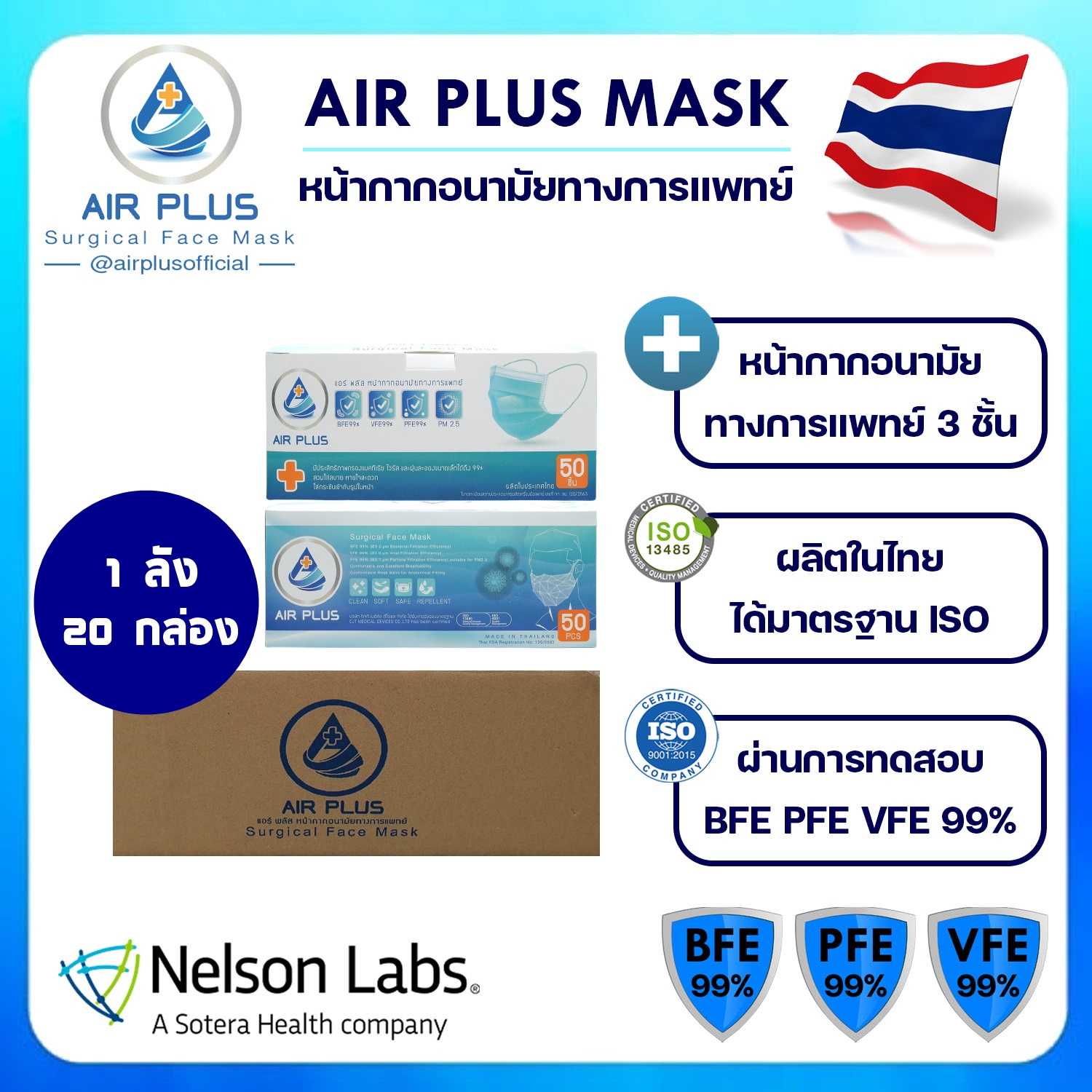 💥AIR PLUS MASK (รุ่นหูกลม) (ยกลัง)💥หน้ากากอนามัยทางการแพทย์ สีสวย ผลิตในไทย มีอย.- (1 ลัง/20กล่อง)