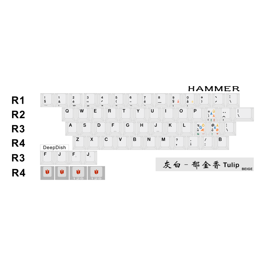 [In-Stock] CRP R5 PBT Keycap