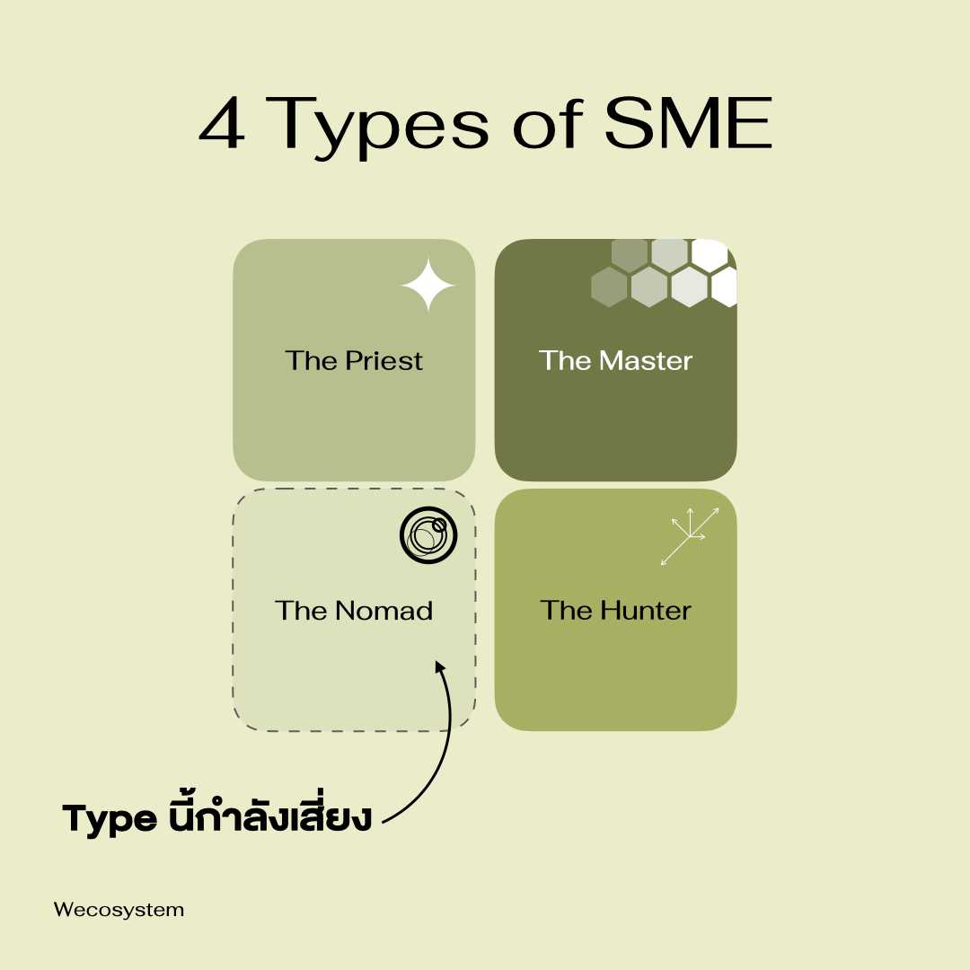 Value for SME