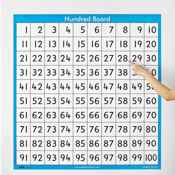 กระดาน 1-100