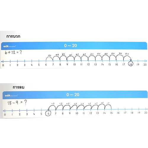 เส้นจำนวน 0-20 (5 แผ่น/ชุด)