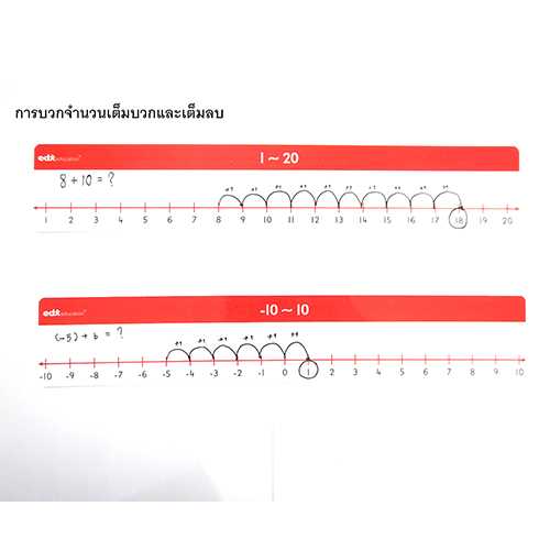 เส้นจำนวนเต็มลบ 9 แผ่น/ชุด