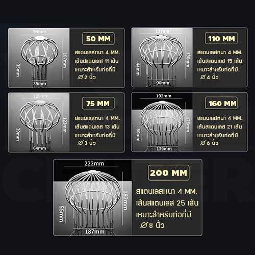ตะแกรงระบายน้ำ นอกอาคาร กันขยะ กันเศษใบไม้ สแตนเลส 304  ( ลายเส้นหนาทรงโดม )