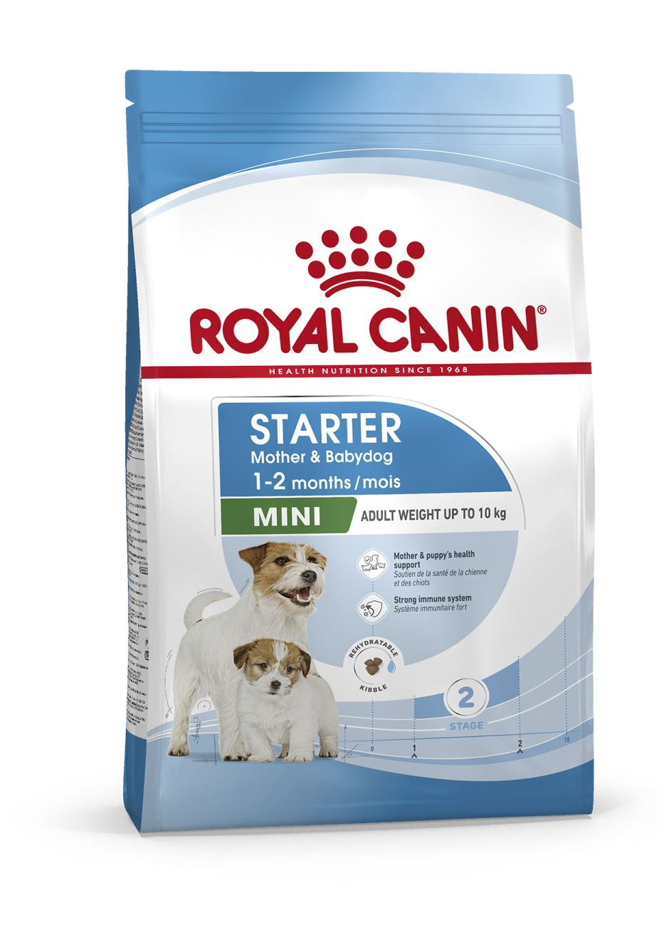 Royal Canin MINI PUPPY ขนาด 2 kg
