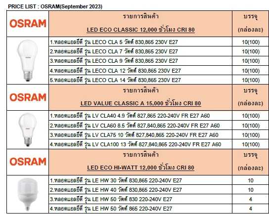 LED ECO CLASSIC 12,000 ชั ่วโมง CRI 80