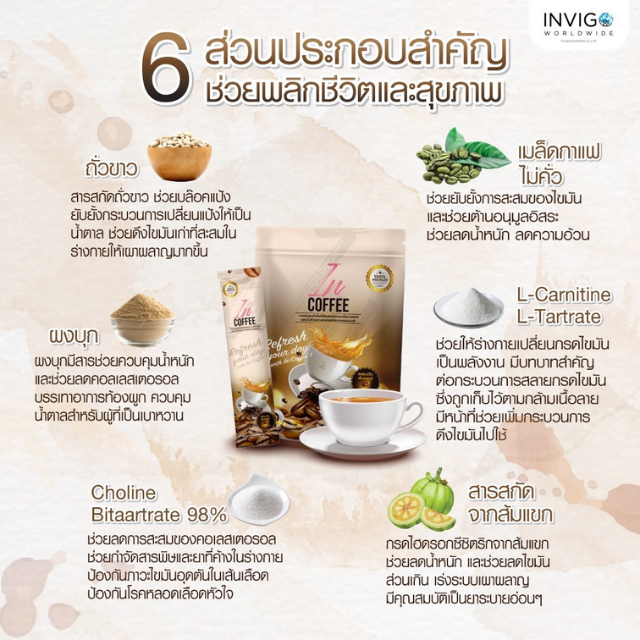 [ส่งจริง ของแท้] IN-Coffee อินคอฟฟี่ กาแฟลดน้ำหนัก คุมหิว อิ่มนาน ถ่าย ...