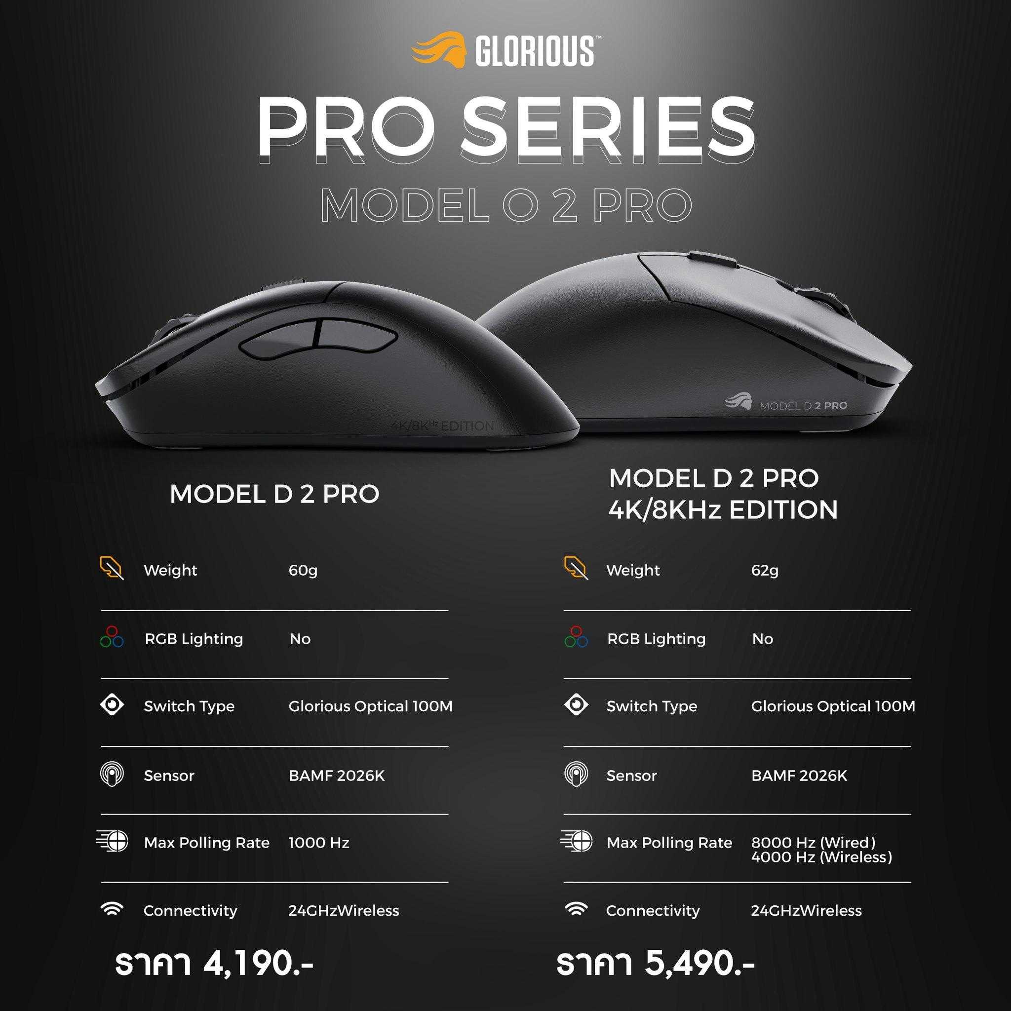 Glorious Model D 2 Pro