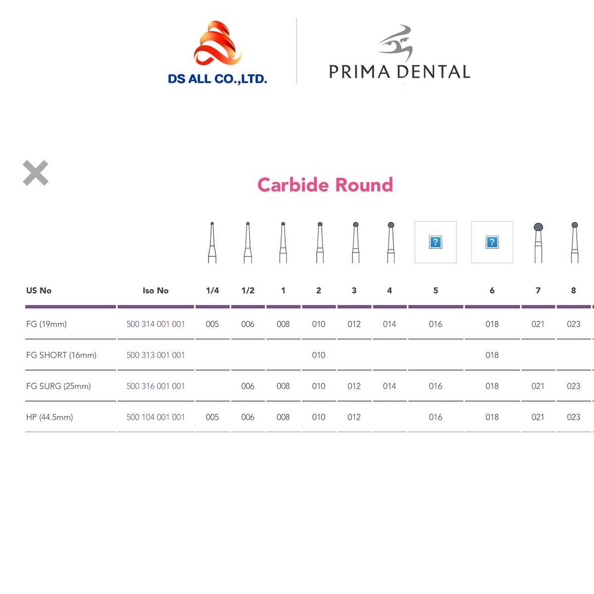 Carbide Round