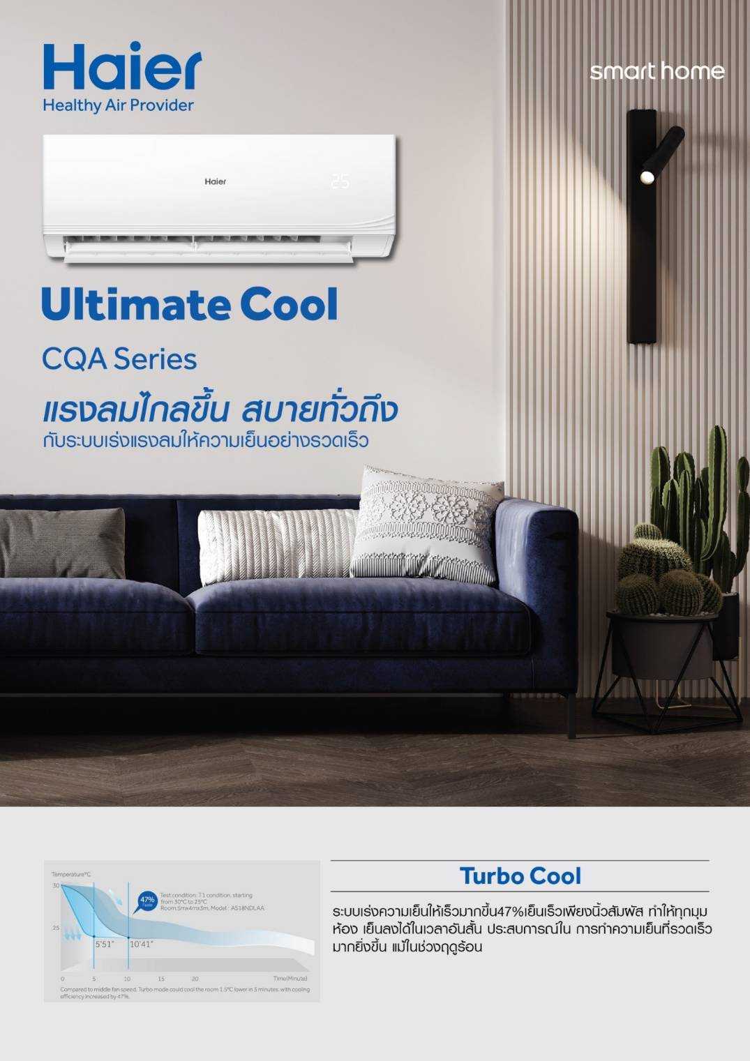 (เลือกผ่อน 6/10/12งวด)  Haierรุ่น HSU-24CQAC03T Ultimate Cool CQA Series  24200 BTU ไม่รวมติดตั้ง